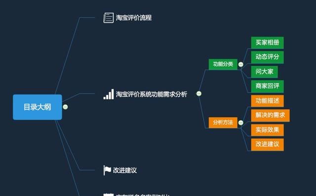 以淘宝为例深度剖析电商评价系统图3