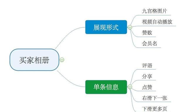 以淘宝为例深度剖析电商评价系统图5