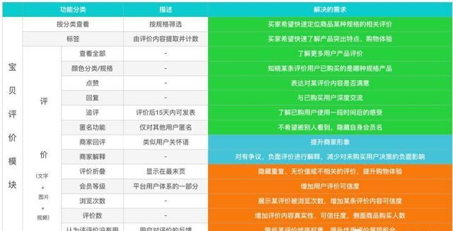 以淘宝为例深度剖析电商评价系统图8