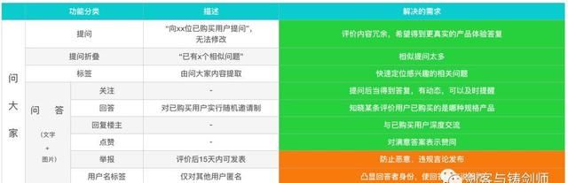 以淘宝为例深度剖析电商评价系统图9