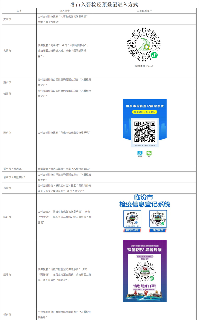 我省出台疫情防控新举措,对入晋返晋图1