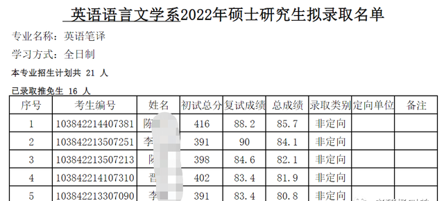 23考研拟录取名单什么时候出图6