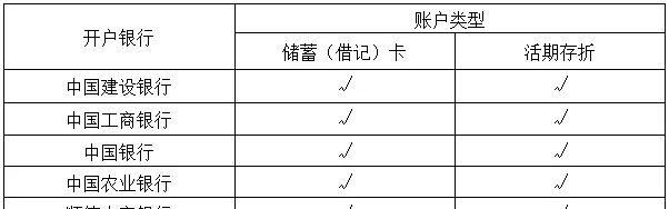 线上公积金提取需要什么条件图2