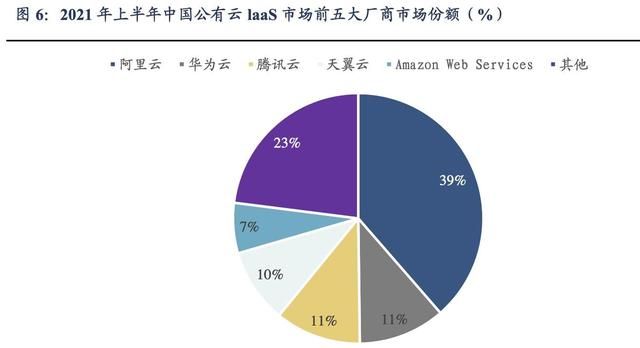 天翼云盘年度最佳安全云盘奖,天翼云云盘架构图5