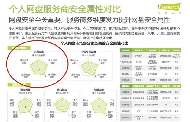 天翼云盘年度最佳安全云盘奖,天翼云云盘架构图6