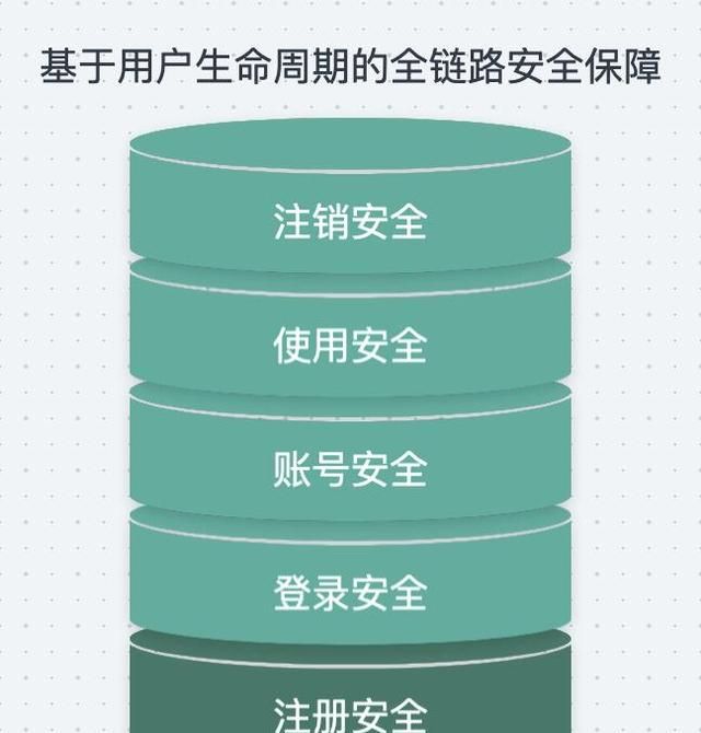 天翼云盘年度最佳安全云盘奖,天翼云云盘架构图8