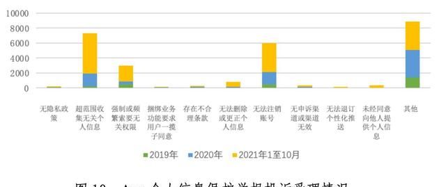 天翼云盘年度最佳安全云盘奖,天翼云云盘架构图11