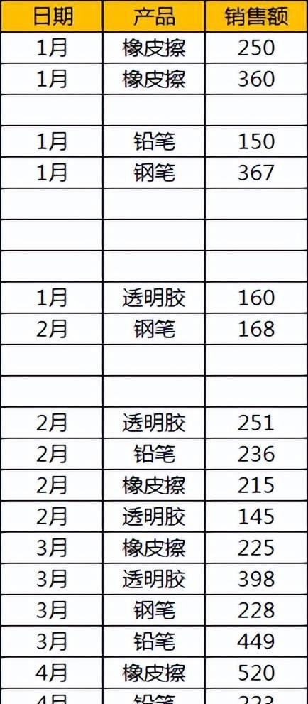 excel表格中的空行太多如何一次性删除图2