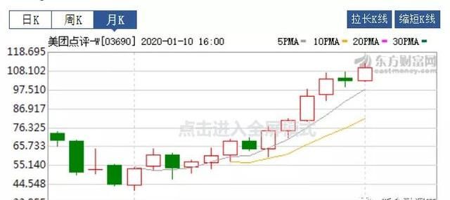 美团对部分客户推出小贷业务(美团小贷业务模式)图1