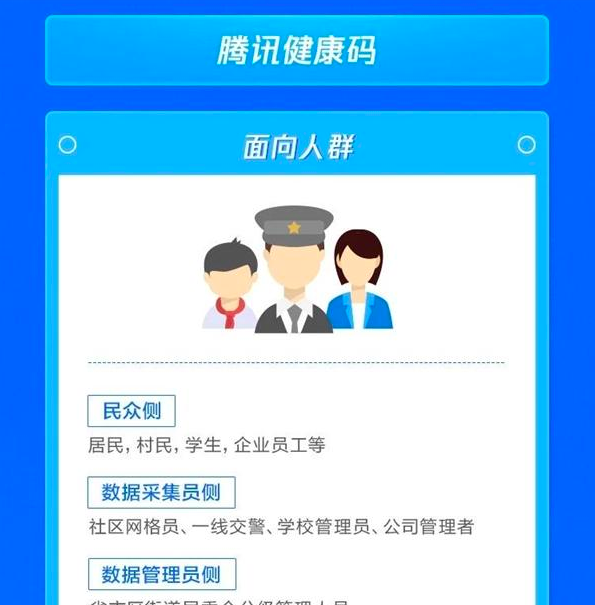 科普关于健康吗你需要知道这些,健康码是怎样辨识你的健康信息图2