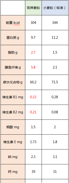 面属于寒性食物吗(特别养胃的面)图2