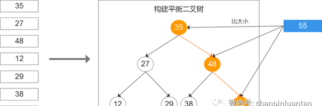 万字长文深入浅出rbac权限设计图4