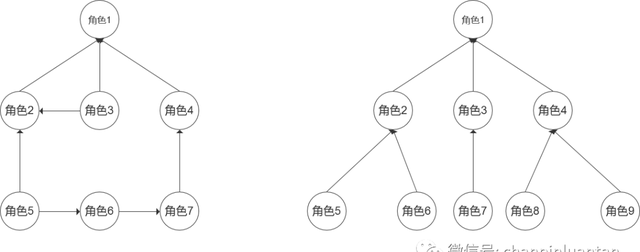 万字长文深入浅出rbac权限设计图14