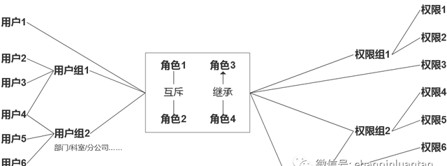 万字长文深入浅出rbac权限设计图18