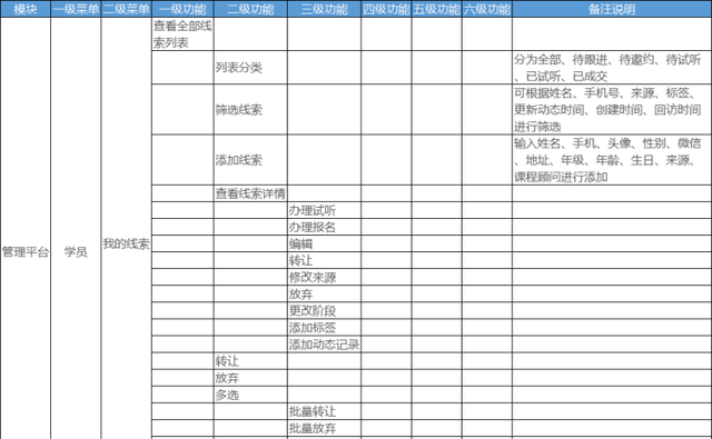 万字长文深入浅出rbac权限设计图23