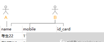 万字长文深入浅出rbac权限设计图25