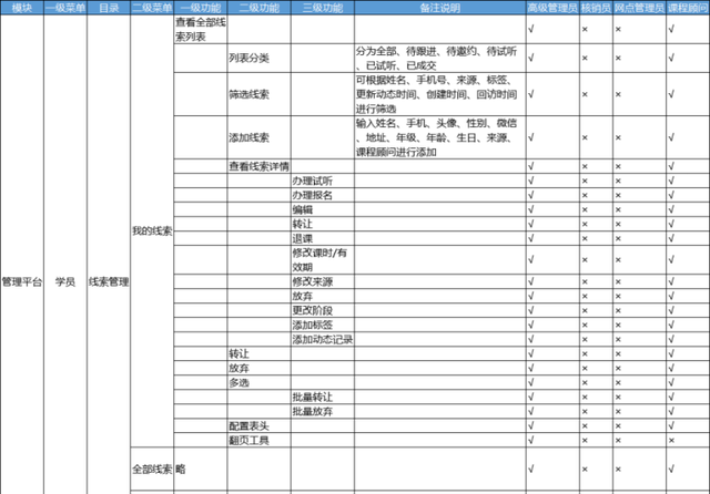 万字长文深入浅出rbac权限设计图26