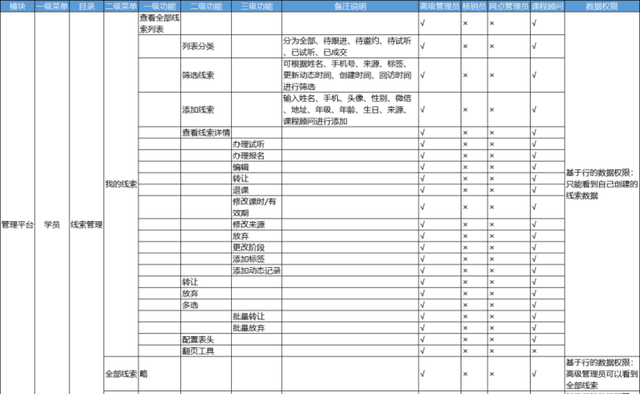 万字长文深入浅出rbac权限设计图27