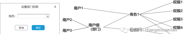 万字长文深入浅出rbac权限设计图43