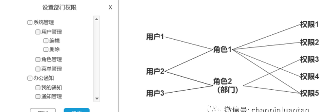 万字长文深入浅出rbac权限设计图44