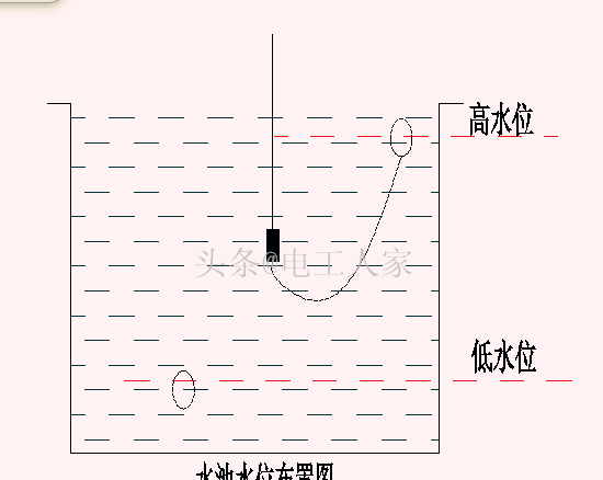 水池水泵自动抽水控制电路(家用小水泵自动上水控制电路图)图3