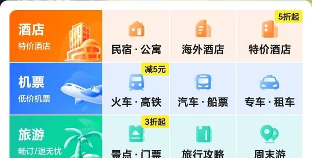 国庆出行必备物品清单图7