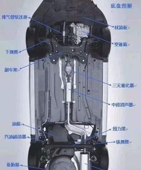 汽车发动机舱各个部位图解(汽车发动机舱底部图解)图17