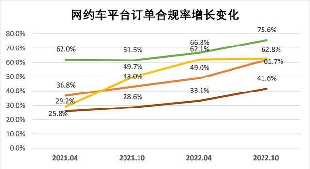 各地网约车新政(网约车车证奖励什么时候发)图1