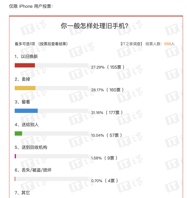 iphone旧手机怎么处理最好图3