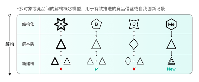 b端需求思考方法图4