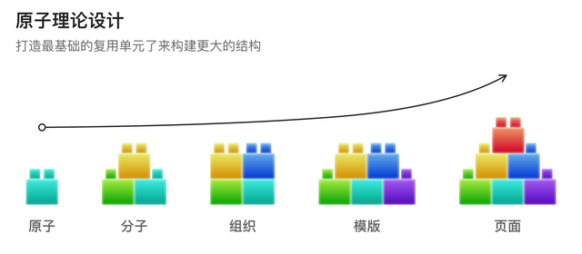 b端需求思考方法图6