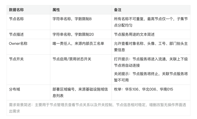 b端需求思考方法图18