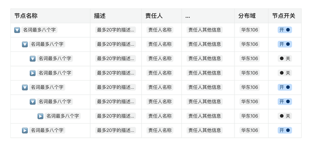 b端需求思考方法图19