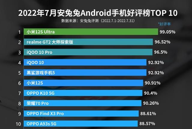 2020安卓手机好评排行榜图1