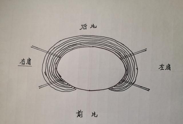 从上往下织毛衣教程(一)——各部位尺寸推算及编织说明图1