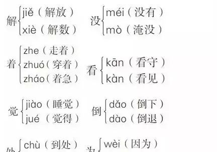 部编一年级下册语文园地二点读,部编版一年级下册语文园地二复习图3