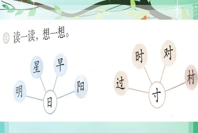 部编一年级下册语文园地二点读,部编版一年级下册语文园地二复习图15