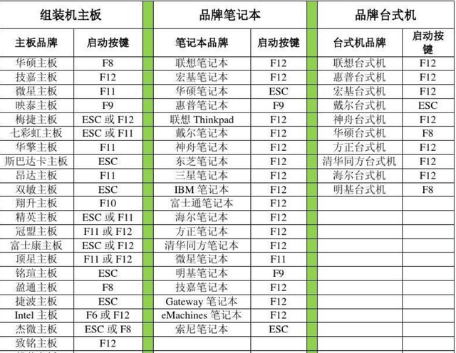 macbookpro 怎么安装windows10图11