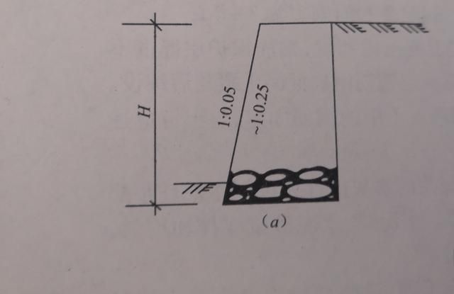建筑施工挡土墙的构造和基本形式图1