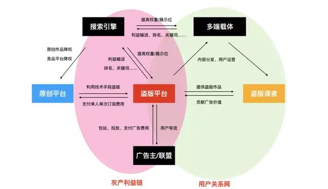 作家被笔趣阁盗版有哪些损失图4