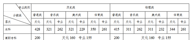 最全汇总!全国31个省份高考分数线公布了吗图1