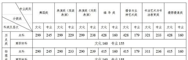 最全汇总!全国31个省份高考分数线公布了吗图2