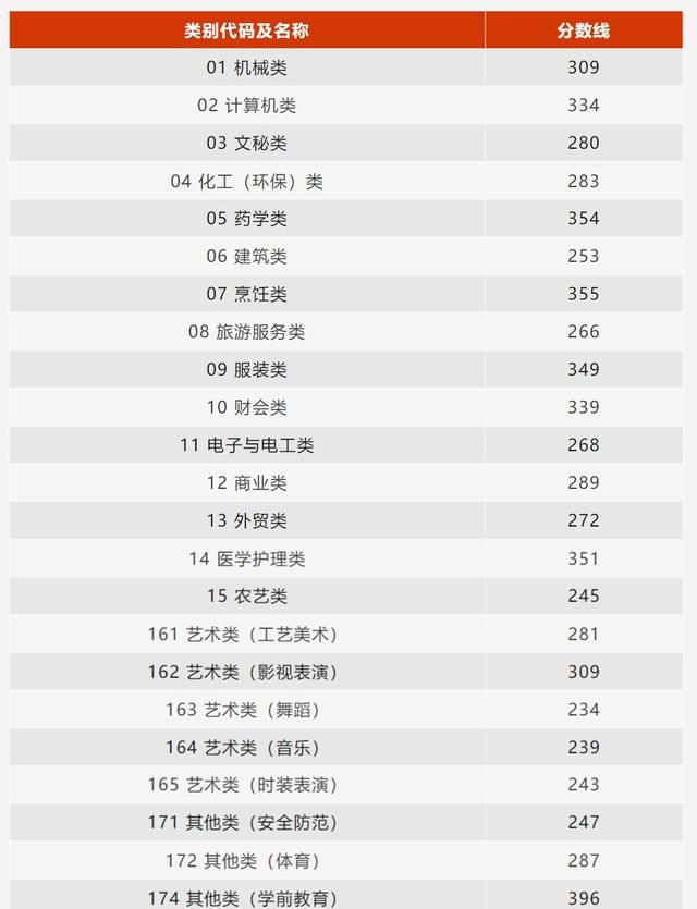 最全汇总!全国31个省份高考分数线公布了吗图9