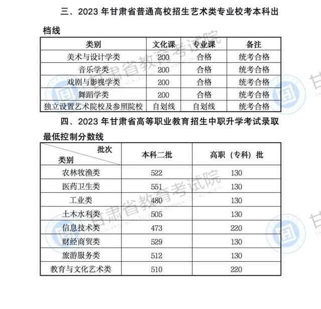 最全汇总!全国31个省份高考分数线公布了吗图11