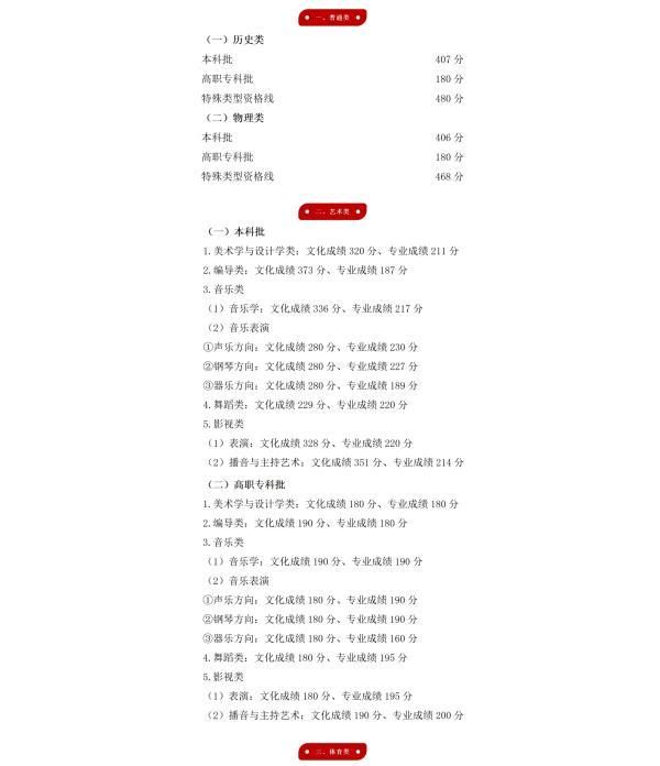 最全汇总!全国31个省份高考分数线公布了吗图20