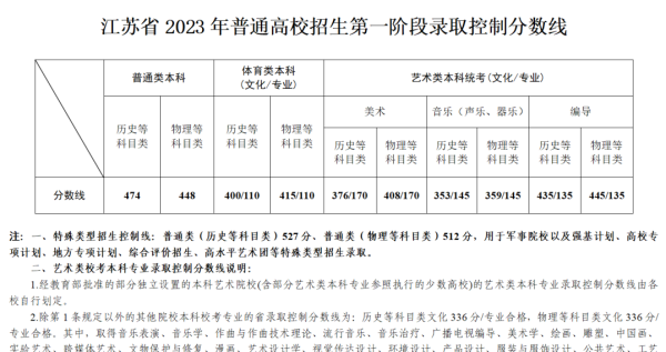 最全汇总!全国31个省份高考分数线公布了吗图21