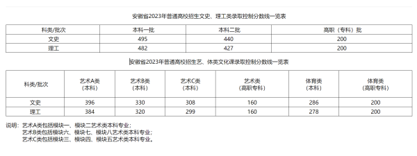 最全汇总!全国31个省份高考分数线公布了吗图25