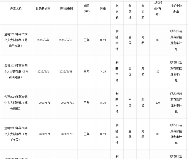 农业银行存款利率2023最新利率表图6