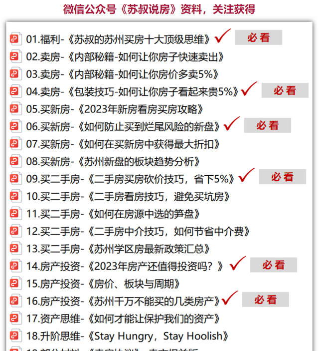 苏州各板块潜力分析图2