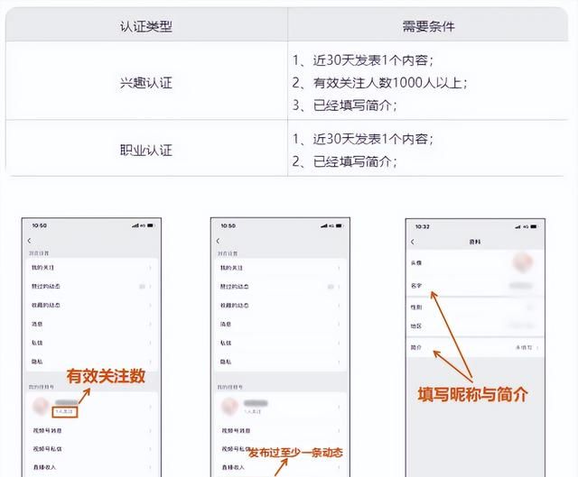 号如何申请认证流程图(亚马逊认证过程)图4